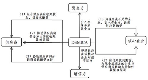 科技城 美歐金融科技服務(wù)中小企業(yè)的創(chuàng)新做法及對(duì)中國(guó)啟示的服務(wù)機(jī)制